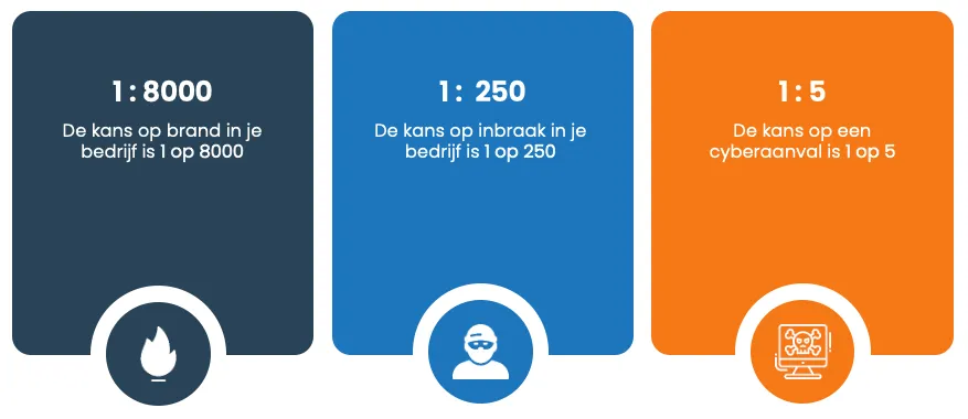 De risico's van een cyberaanval in beeld